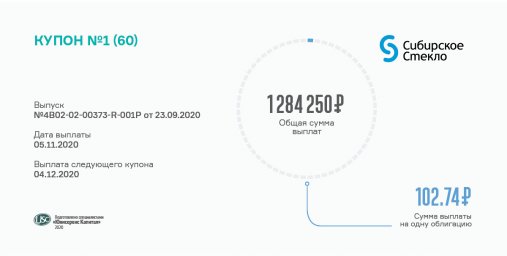 Выплачен 1-й купон по облигациям ООО «Сибирское стекло»