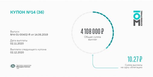 «Юниметрикс» выплачивает доход за 14 купон