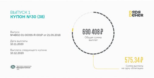 Состоялась выплата 30 купона по 1 выпуску «Дяди Дёнера»