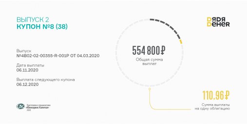 8 купон по 2 выпуску выплатил «Дядя Дёнер»