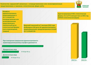 Брянская таможня информирует о необходимости представления статических форм учета перемещения товаро